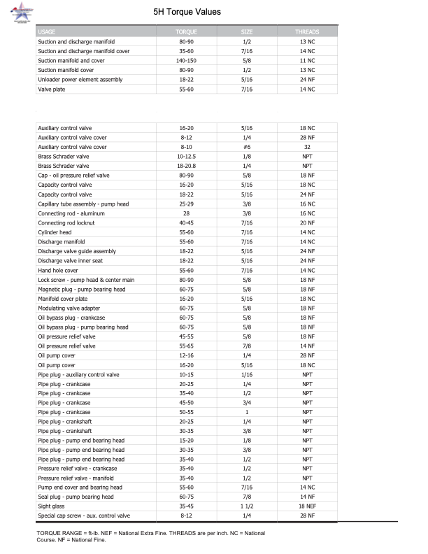 Nutrition facts table with rows of nutrients and values in black text on a white page