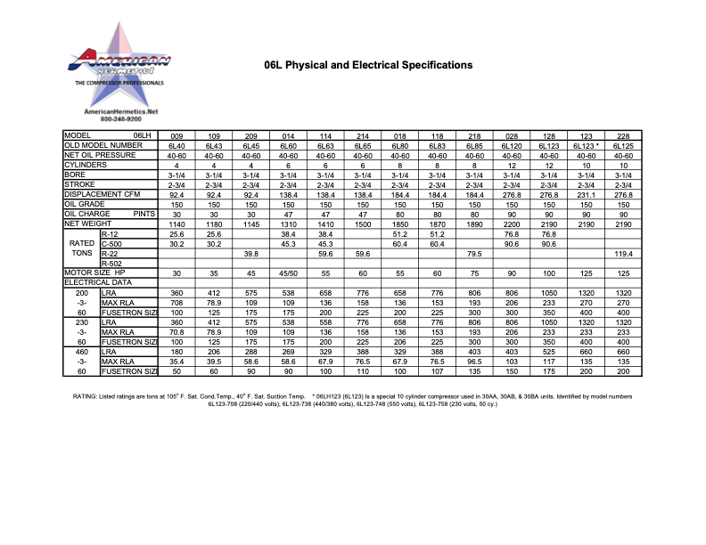 A small academic table chart with many rows and columns, titled “III. Physical and Mental Specifications.”