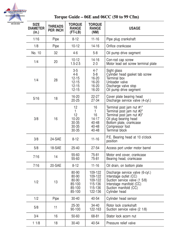 A blurry table of specifications and descriptions, with a small logo at top left.