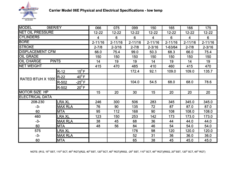 Table of Carrier Model HVAC electrical specifications with rows and columns of numeric data.