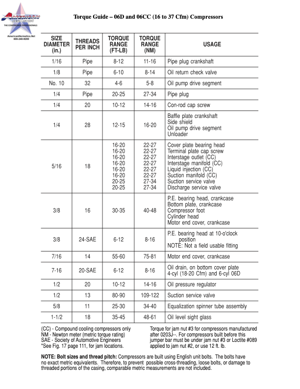 Syringe guide chart with table of needle sizes and recommended uses on a white page.