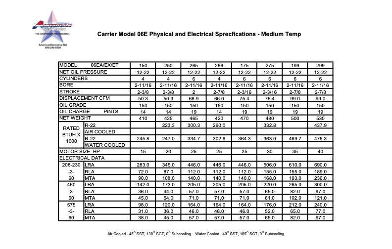 Table of dietary nutrients and values on a white chart with a small logo at top.