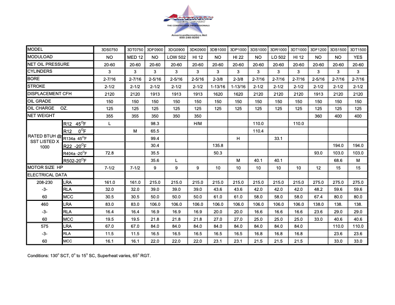 Small blurred table chart with rows, columns, and numeric values on a white background.