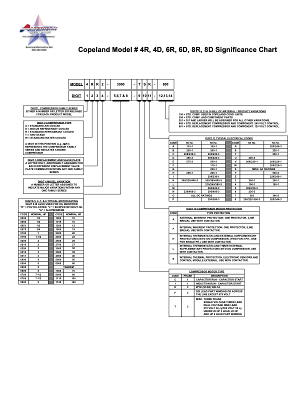 Cropped model 41 chart showing a white technical diagram with tables, labels, and lines on a blank background