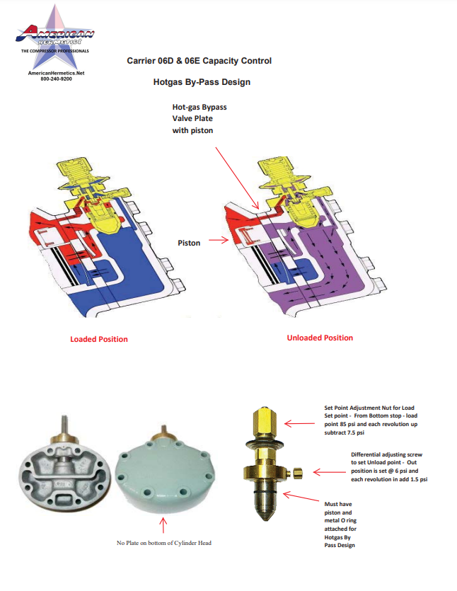 Car seat design diagram showing front, side, and part views with labeled components and color-coded sections