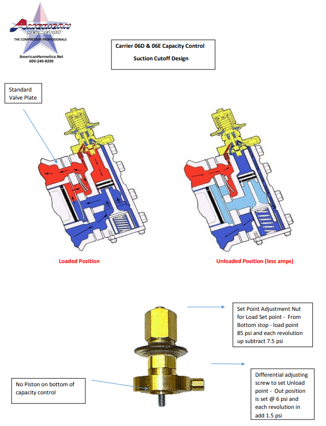 Technical diagram of two colored valve cross-sections with labels and a brass fitting below