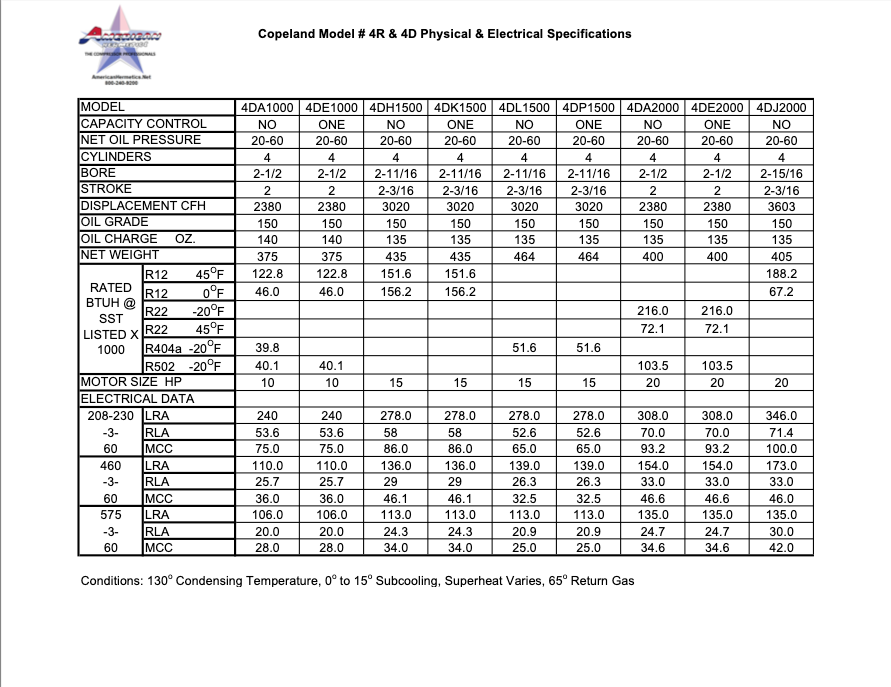 USGS-style precipitation table with rows and columns of weather data in a small chart.