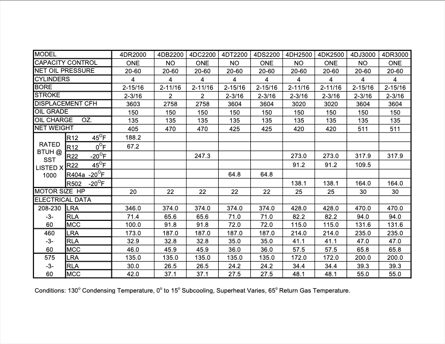 Blurry black-and-white statistical table with multiple columns and rows of figures and labels.