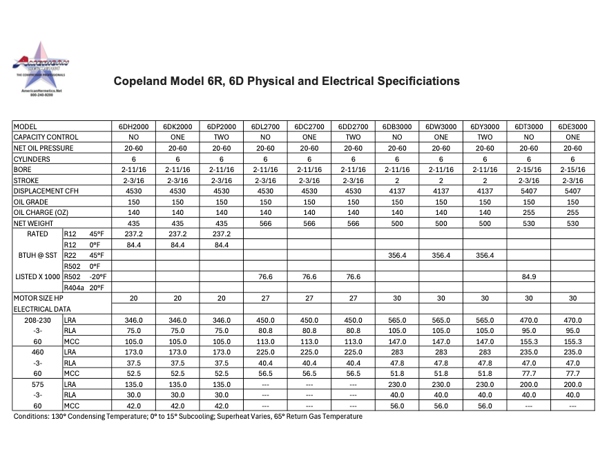 Copeland Model QL, QL physical and electrical specifications table