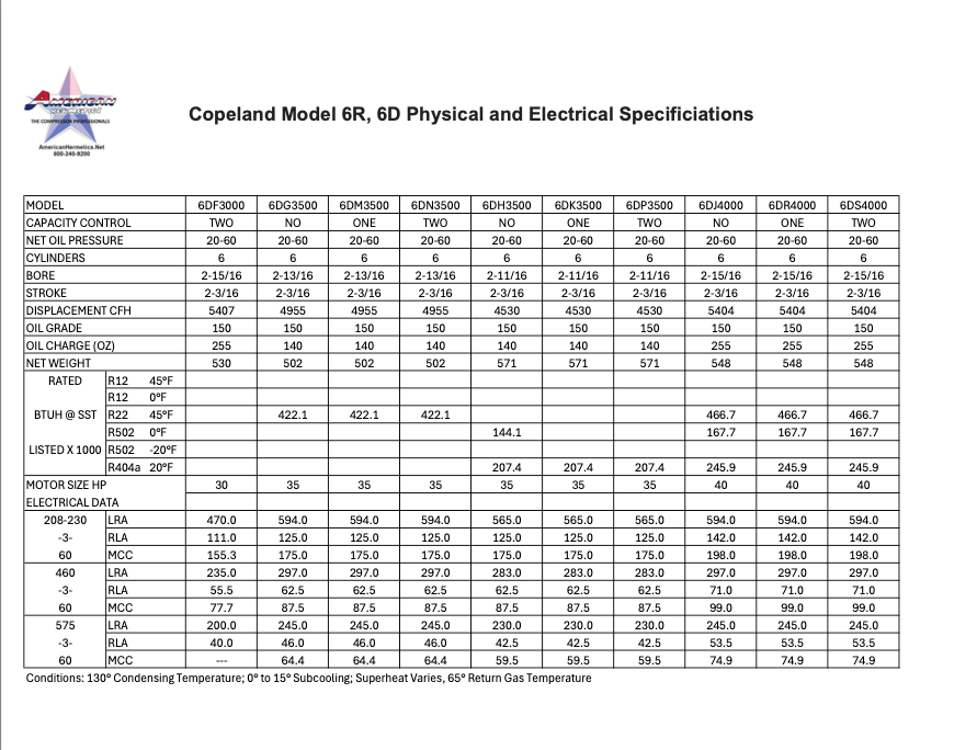 Detailed medical lab report table on a white page with multiple columns and rows of measurements.