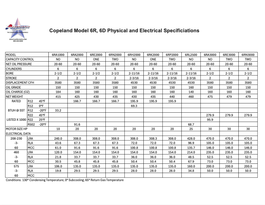 Blue technical specification table for a C50 model, listing physical and electrical data.