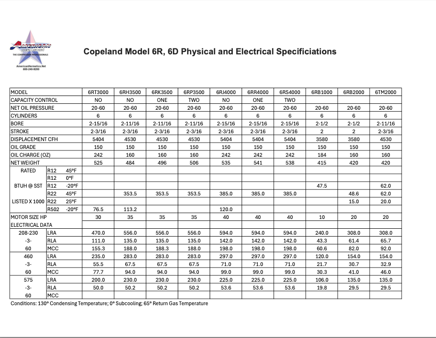 Chart titled 