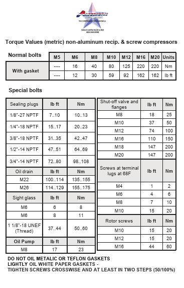Technical torque values chart with normal and special bolts, tables, and a warning note at the bottom