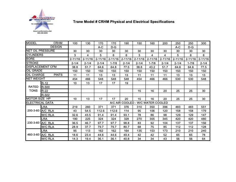 Small blurry table of “Tire Model & General Physical and Mechanical Specifications” with rows of data and a logo.