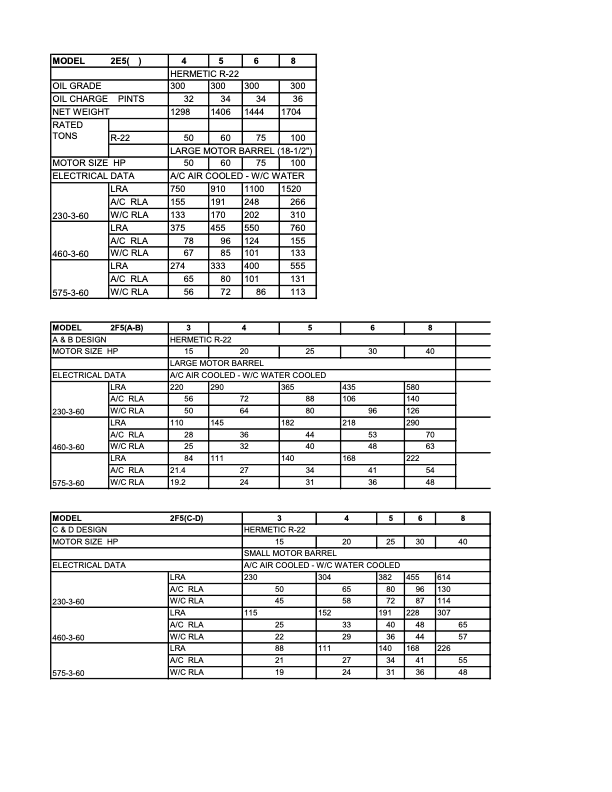 Spreadsheet-like tables with rows, columns, and small text on a white page.