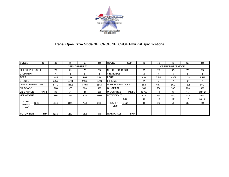 Small blurry engineering specs table with a logo and title at the top.