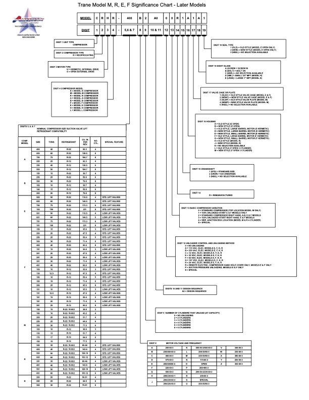 Detailed black-and-white flowchart with tables and callout boxes, laid out like a technical process diagram.