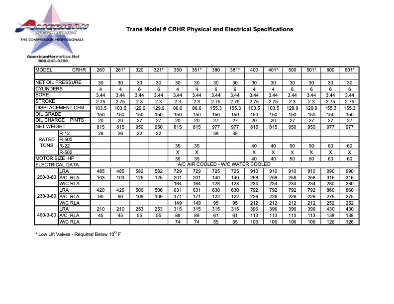 Chart titled “Travel Model & CPT Physical and Chemical Specifications” with a dense data table.