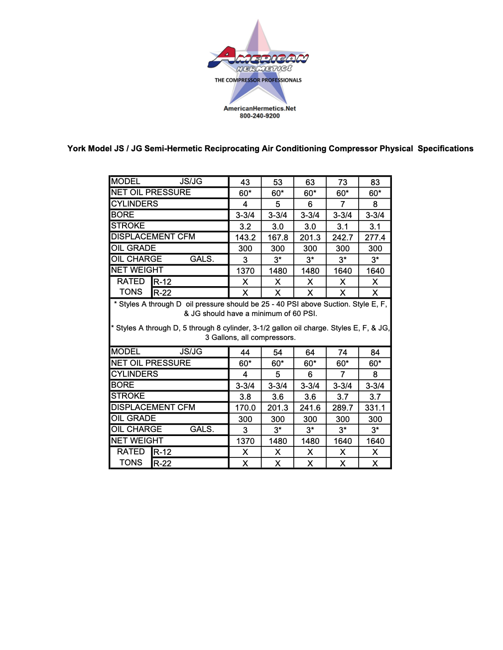Blurred document page with a logo and two small data tables near the top and middle.