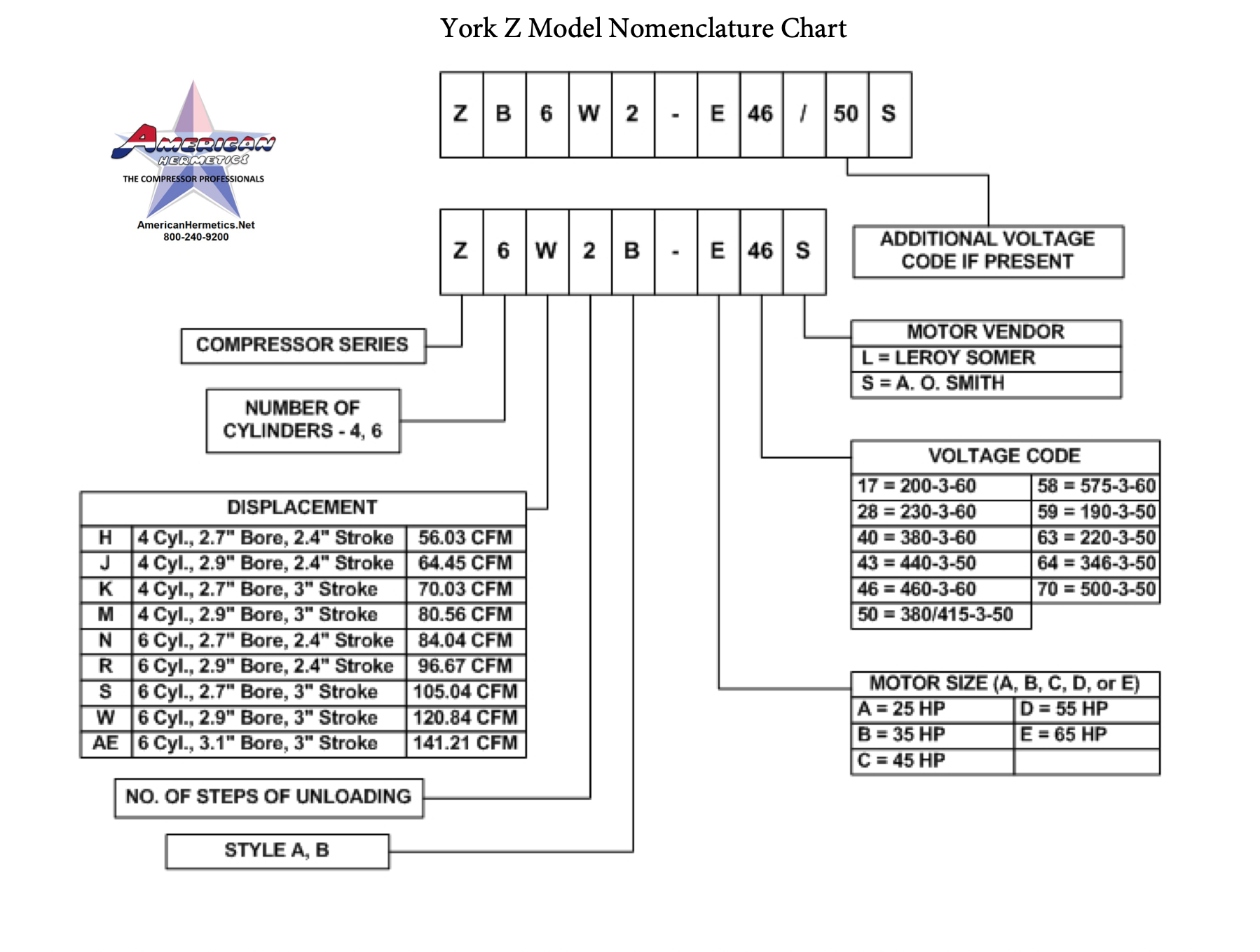 Flowchart of a computer memory model with labeled boxes and arrows on a white background.