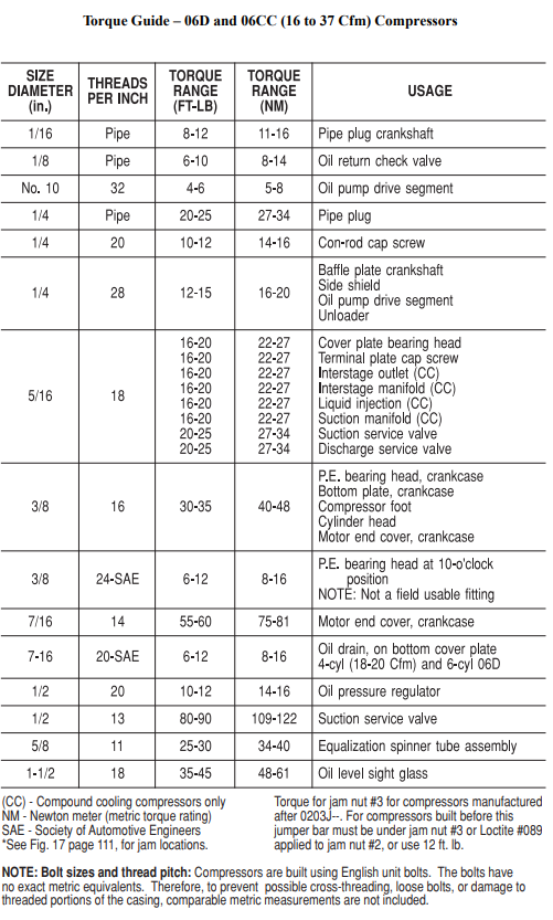 Blurred black-and-white table of shoe size conversions with columns for different countries.