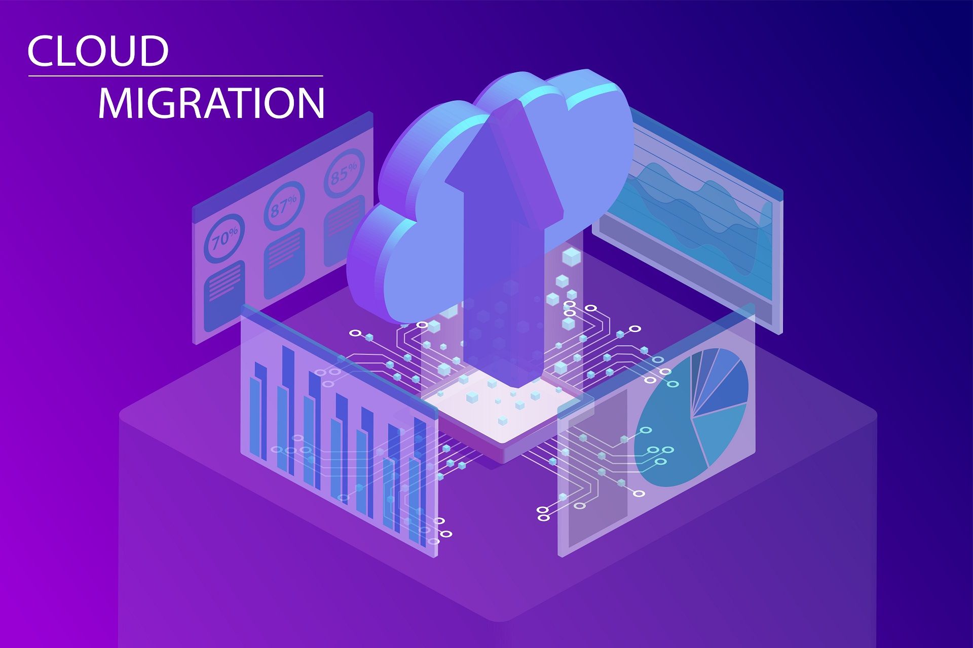 Cloud Migration Benefits