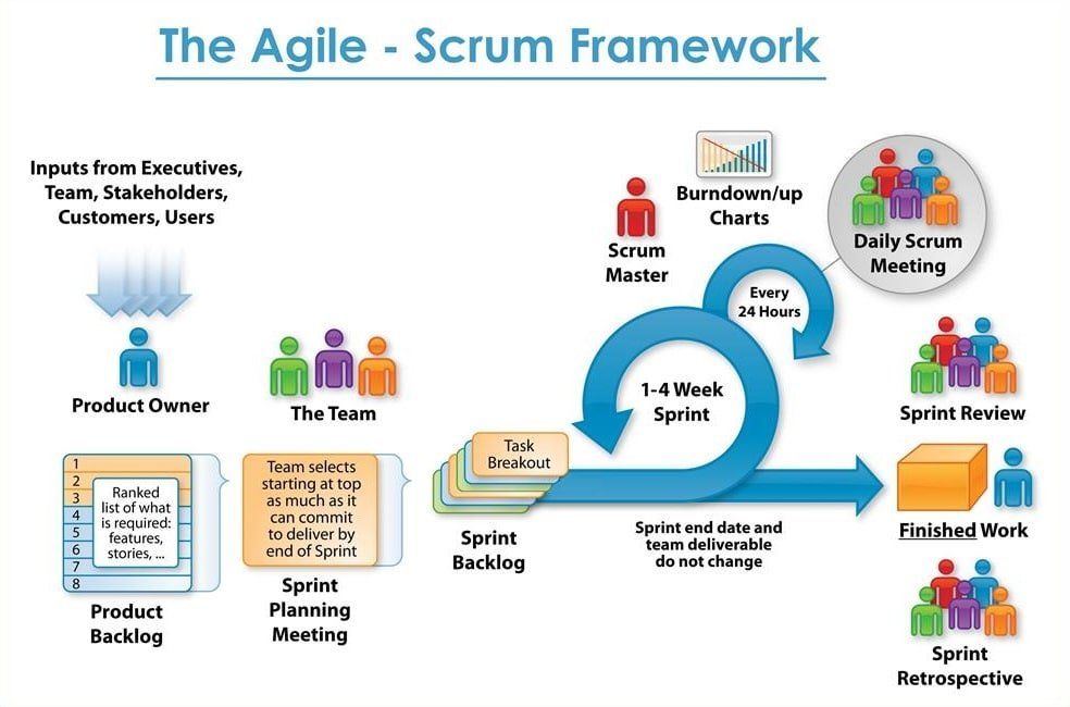 Oamii Digital Marketing Agency Agile Scrum Framework Oamii Digital Marketing Agency Agile Scrum Framework