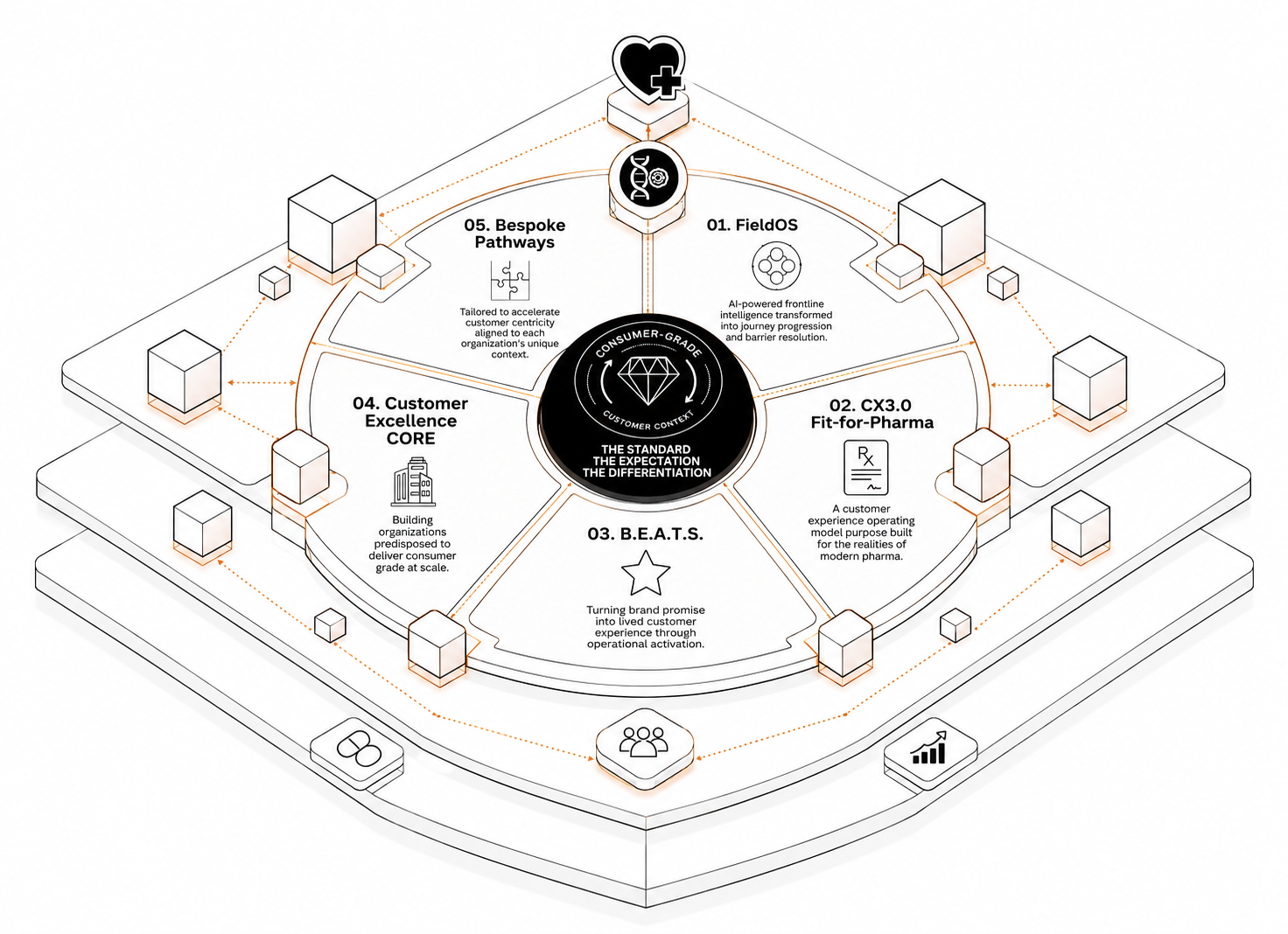 Minimal black-and-white isometric network diagram with a central circular hub and connected nodes on a layered platform