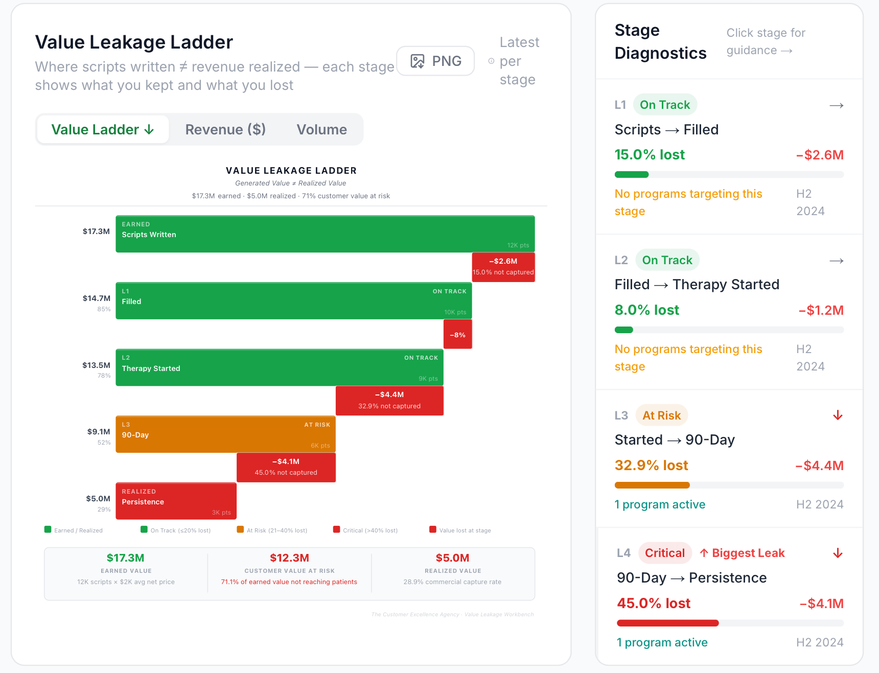 Dashboard showing green, orange, and red horizontal bars with a metrics sidebar on the right.