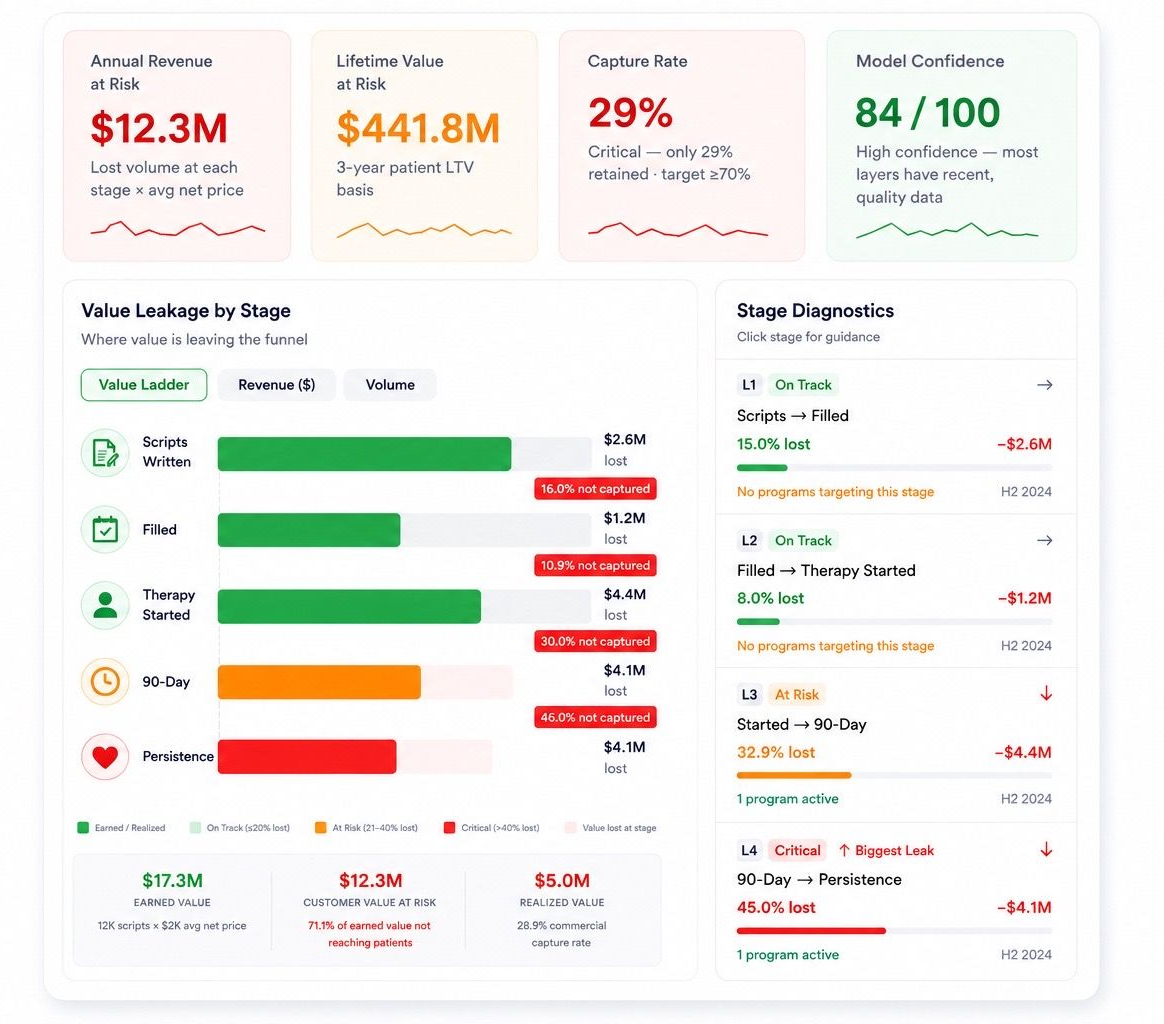 Analytics dashboard with revenue cards, bar charts, and a task list in green, orange, and red accents