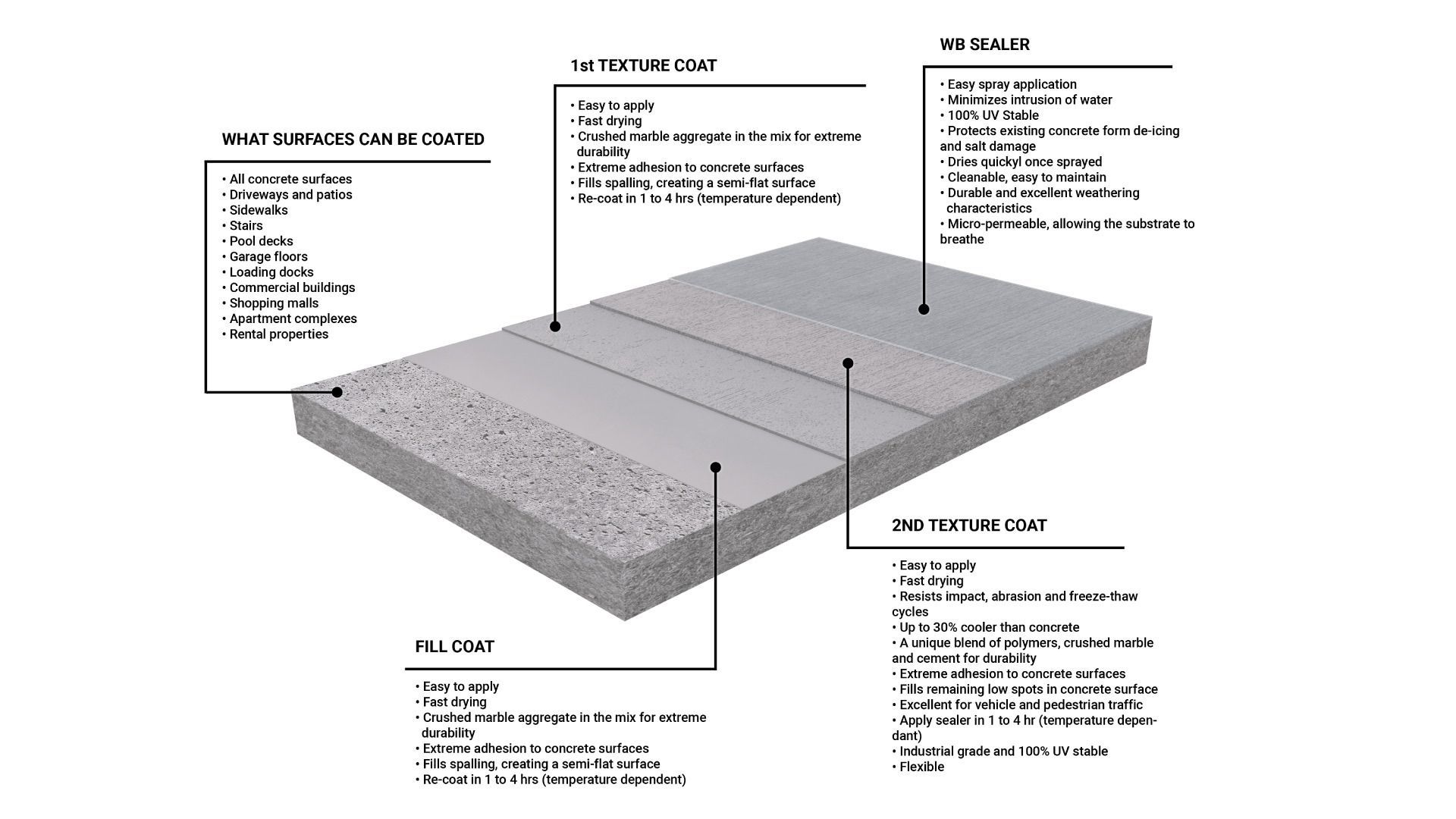 Concrete Overlay System 
Professional Results
