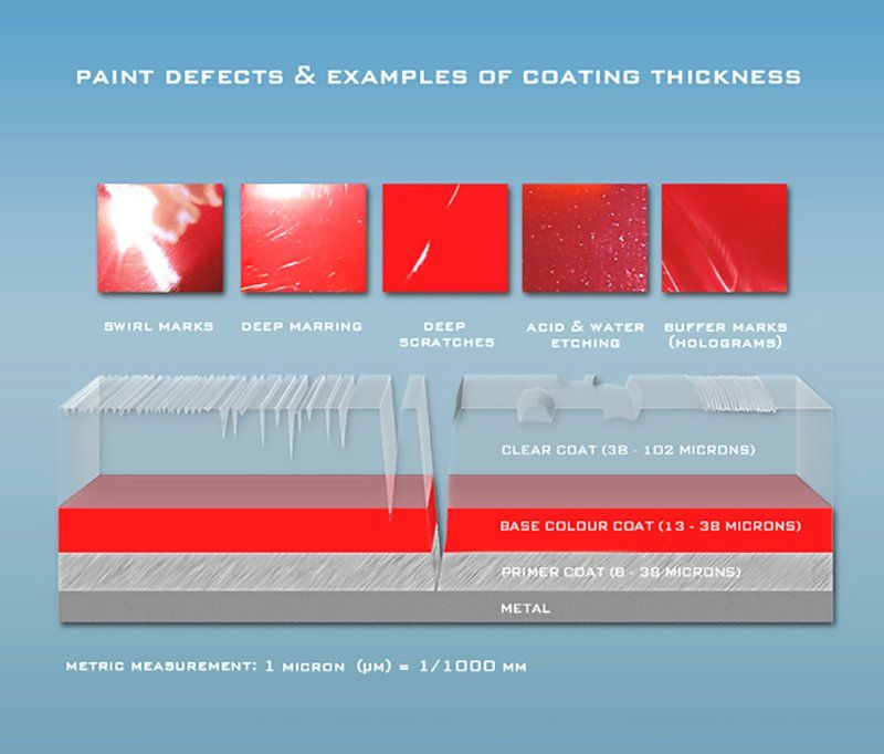 Paint defect chart