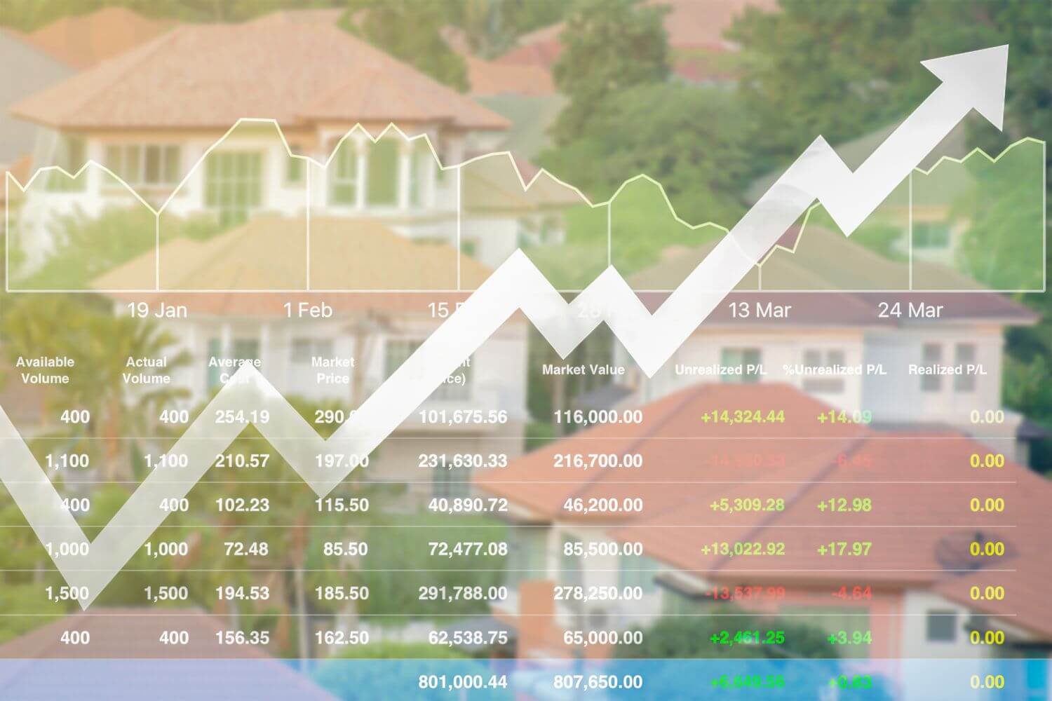 current housing trends