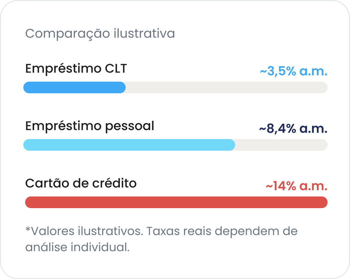 comparação ilustrativa créditos
