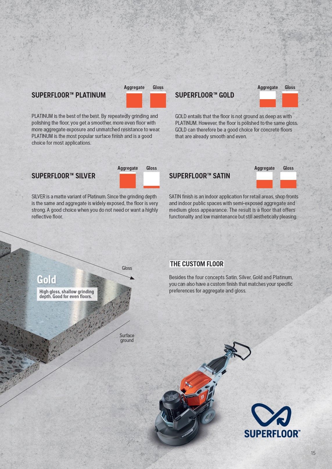Informational poster comparing Husqvarna Superfloor options (Platinum, Gold, Silver, Satin) and a floor polishing machine.