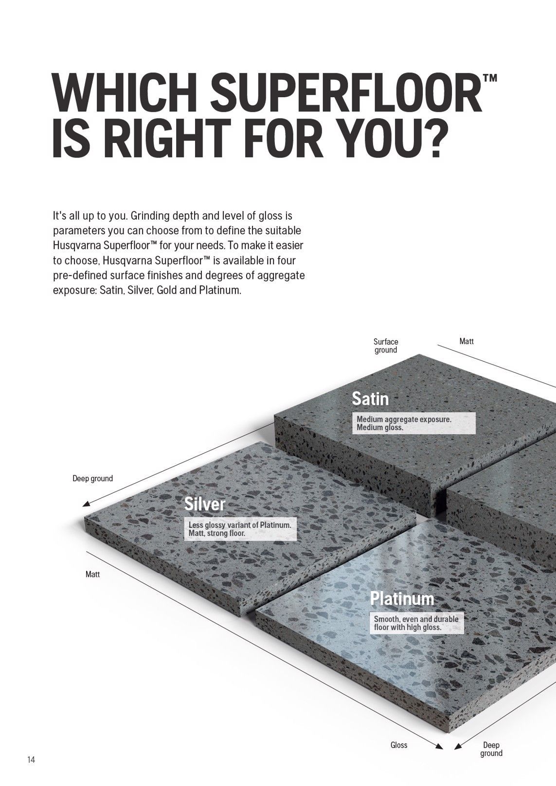 A chart comparing three Superfloor types: Satin, Matte, and Hybrid, showing their distinct surface finishes.