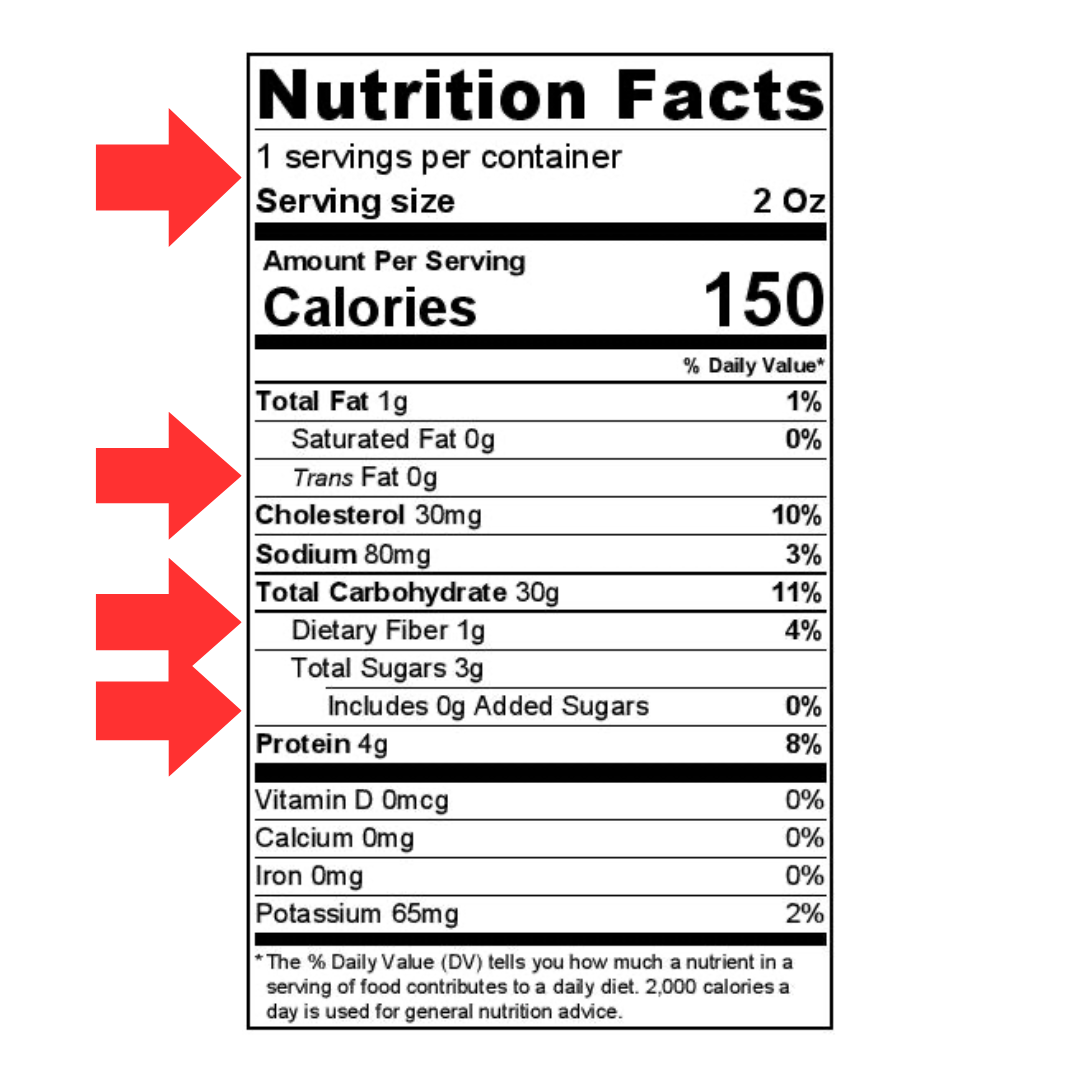 How to Read a Nutrition Label and What To Look Out For