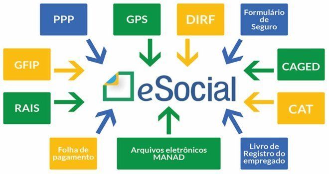 7 erros no eSocial