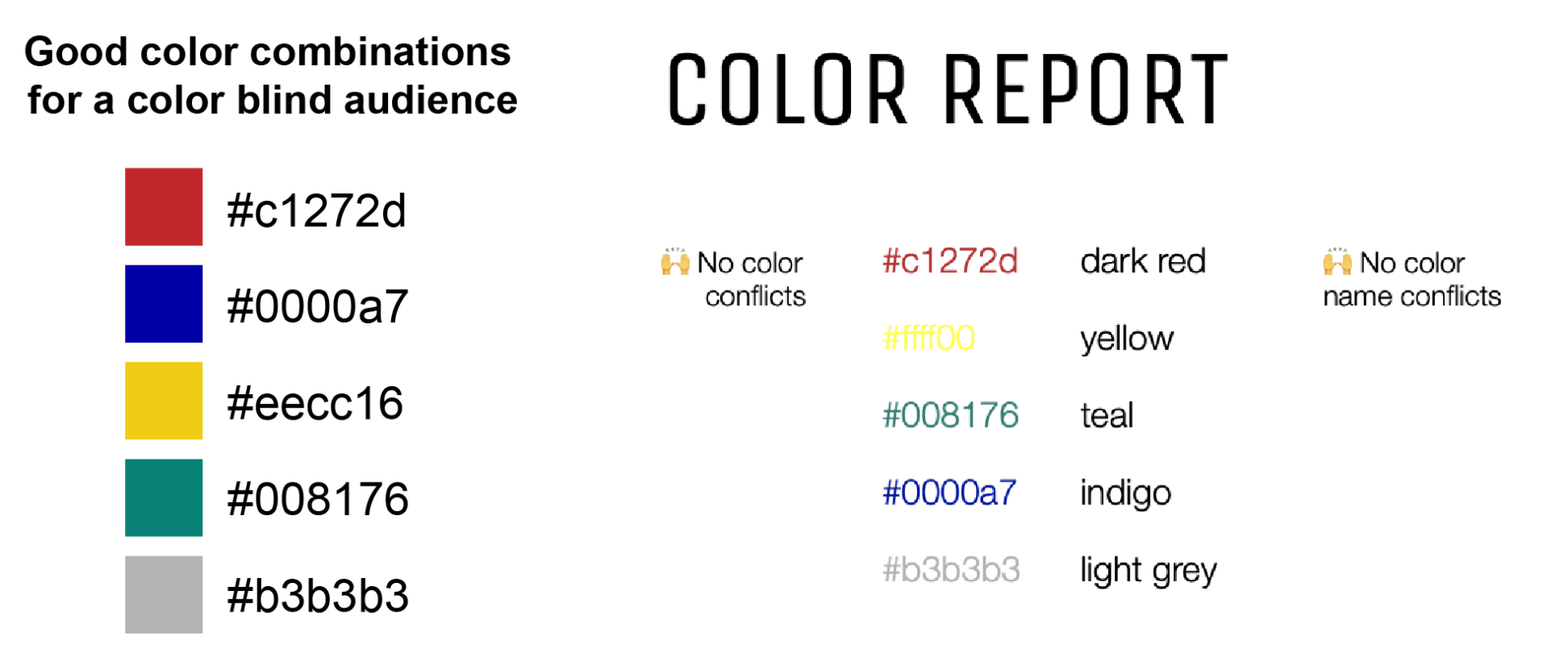 Best Color Palettes for Scientific Figures and Data Visualizations