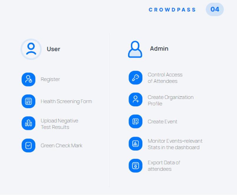 A screenshot of a user and admin page of a crowdpass app.