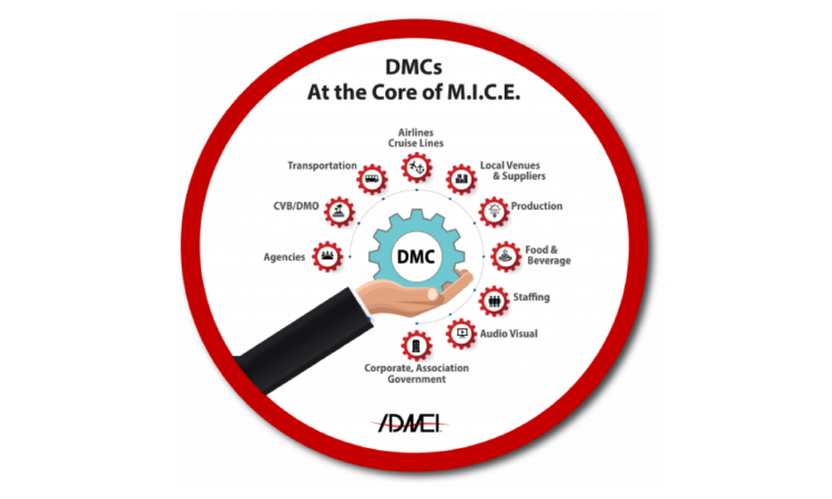 A hand is holding a gear with the word dmc on it.