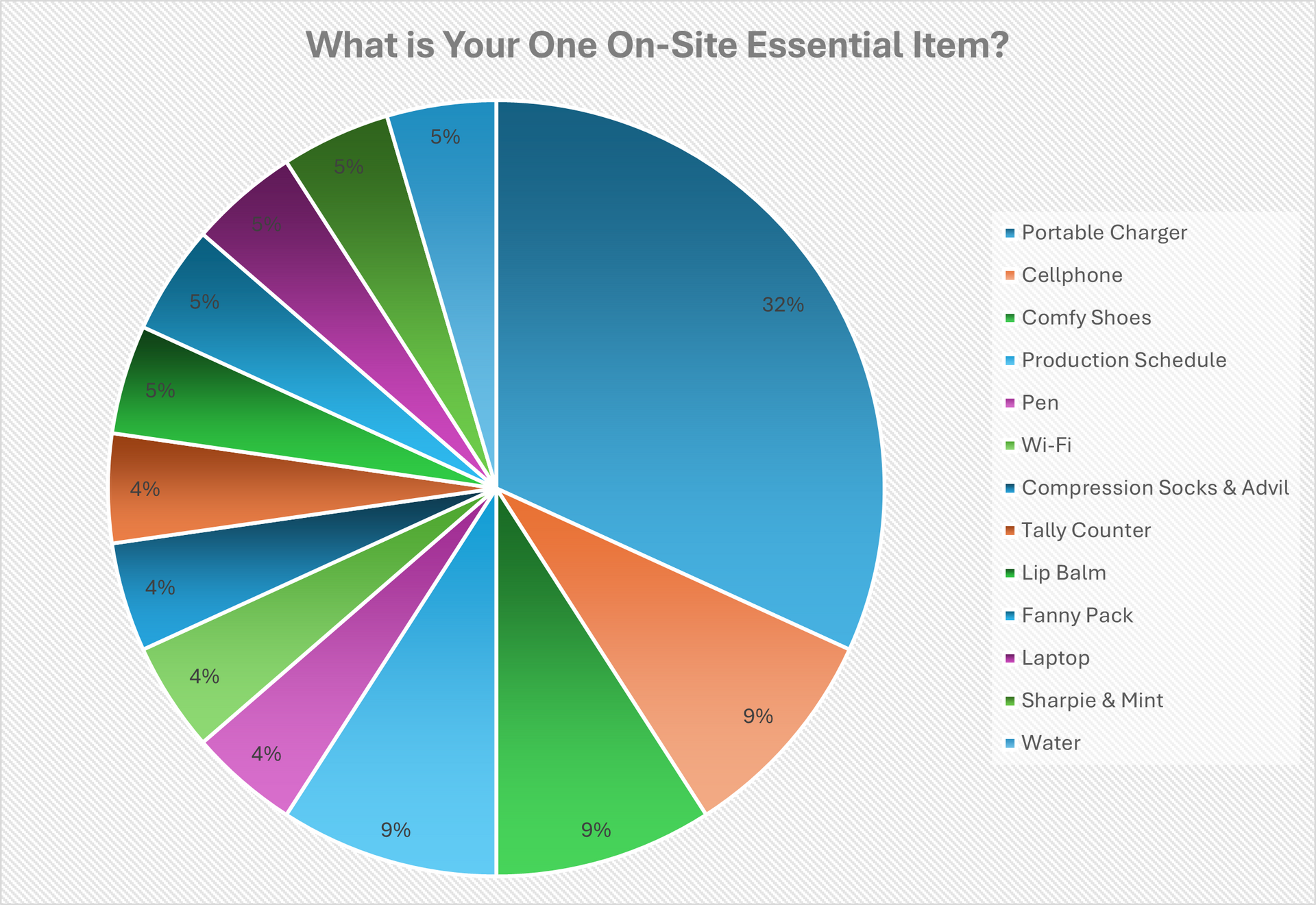 A pie chart showing what is your one on site essential item