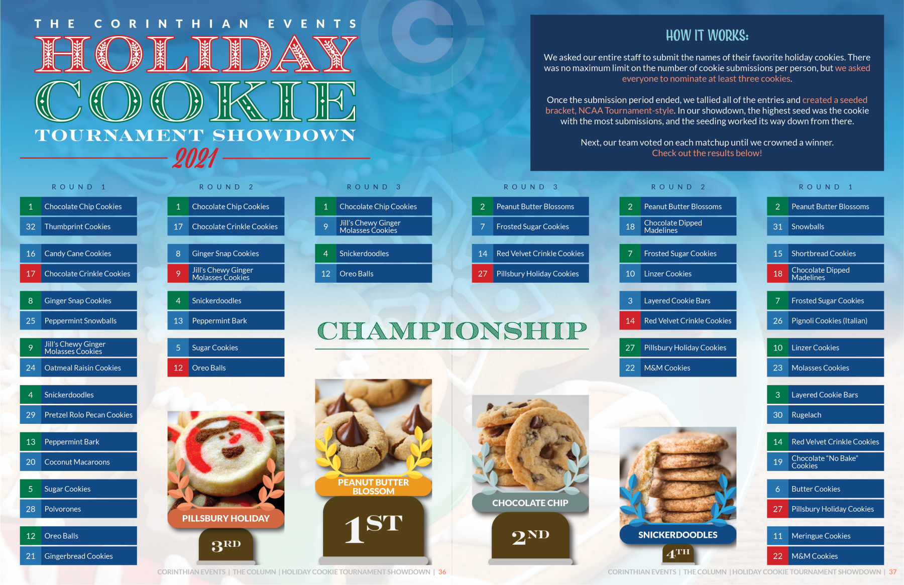 A poster for the holiday cookie tournament showing the winners