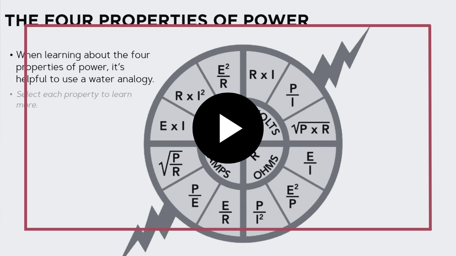Infographic titled “The Four Properties of Power” with a circular diagram and lightning bolts on a gray background