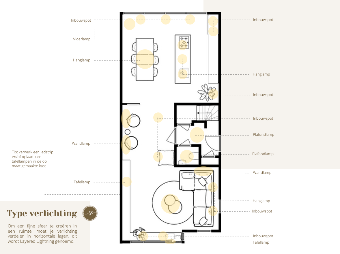 Plattegrond van een woning met weergave van de lichtinval. Inclusief eetkamer, keuken, woonkamer en trap.