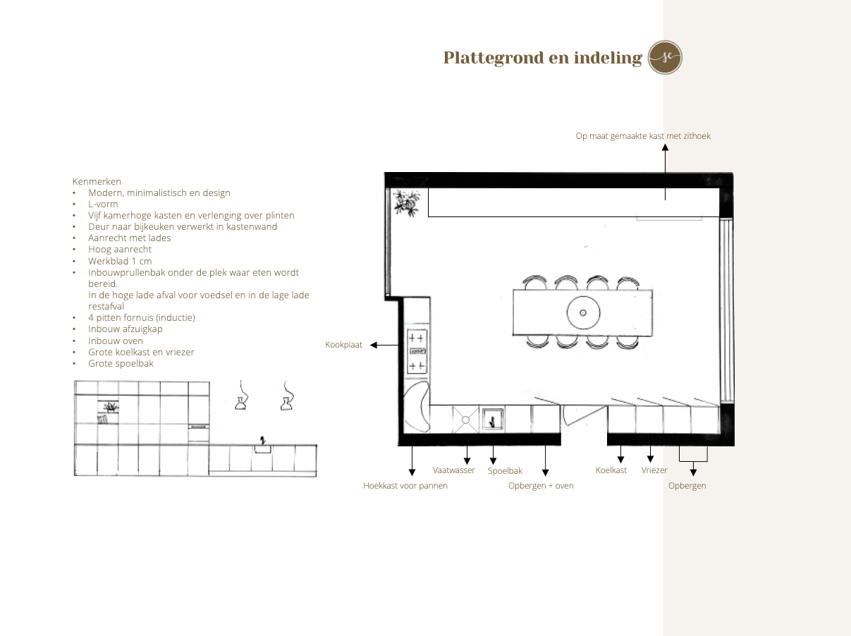 Plattegrond van een kamer met een eettafel, aanrechtbladen en apparaten.