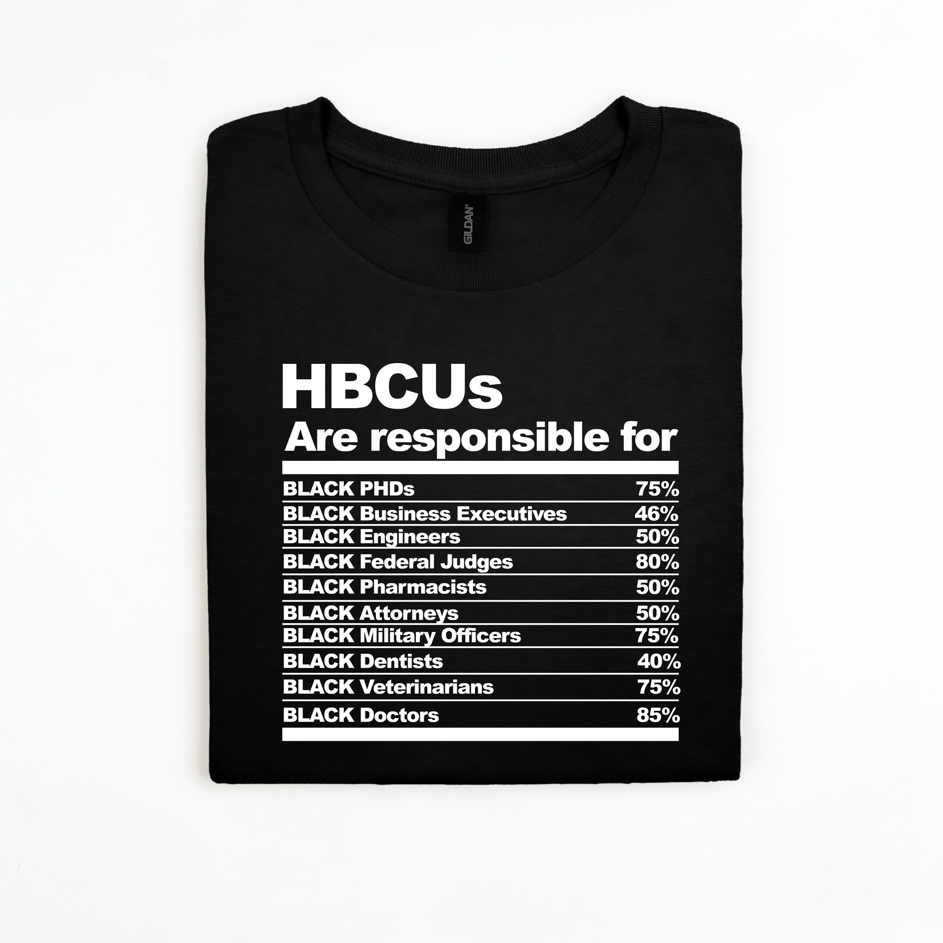 HBCUs are Responsible for...