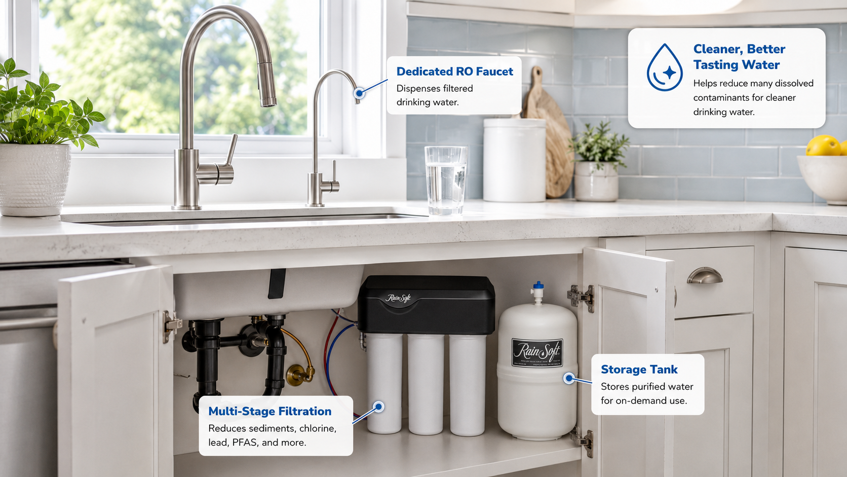 Reverse osmosis system infographic showing a dedicated RO faucet, multi-stage filtration, storage tank, and cleaner drinking water benefits