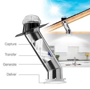 Diagrama de un tragaluz tubular que capta, transfiere, genera y entrega la luz solar desde el techo hasta la habitación interior.