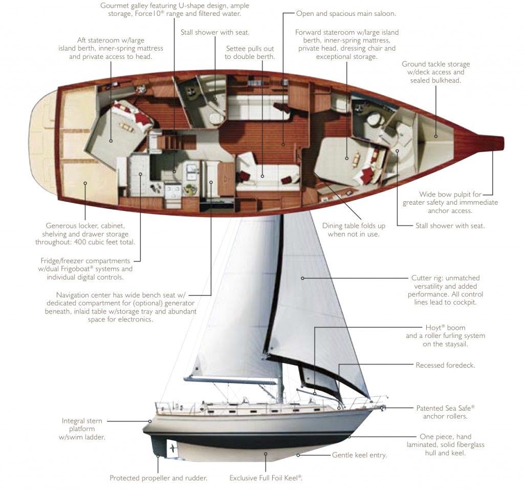 Diagram of a sailboat, showing the interior layout and exterior with sails deployed.